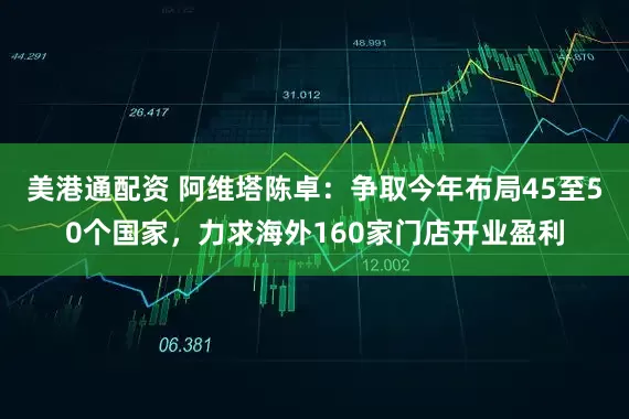 美港通配资 阿维塔陈卓：争取今年布局45至50个国家，力求海外160家门店开业盈利