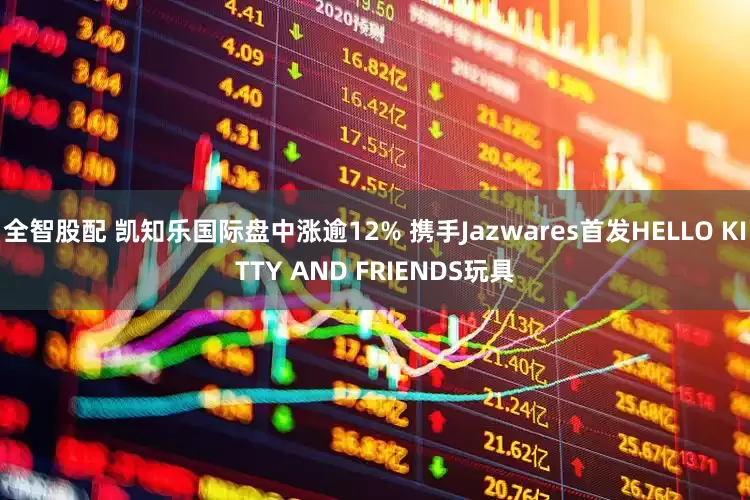 全智股配 凯知乐国际盘中涨逾12% 携手Jazwares首发HELLO KITTY AND FRIENDS玩具